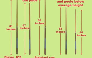How to choose a Pool Cue length? Pool Cues that are made available at community halls, clubs and such places where Pool tables are meant for the use of the public would have the standard Pool cues within the average lengths available. Playing without a specific length preference would be conducive to a good learning cycle because that would expose us to grasp by experience as to how we are faring with the different lengths. Over a period we may be able to know by the experience gained as to which length would be the best in our hands and how best we are getting our shots at the ball and then decide on the length that we would prefer. If we are looking for the right Pool Cue length for our use, it does not offer many choices as they are made with average lengths of between 57 and 59 inches (140 to 150 cms). It is a very generally accepted fact that, if we are short in stature a longer Pool Cue would be ideal as we could reach the balls at a point further from us on the Pool Table and if we are taller then it would be the opposite. In any case, it would be our prerogative to check it out on a Pool Table, as to which length of Pool Cue would be most comfortable for us and how best we could play effectively and to the best of our ability. The Pool cue meets the ball at a lateral angle and the force with which the ball is hit and the angle at which the two touch each other is what makes the ball to move forward, and either be pocketed or not. There is one factor which would be quite relevant to an extent, and that would be our choosing of either a one or two piece Pool Cue, in which we could take along a couple or more of different lengths enabling us a choice at the Pool Table.